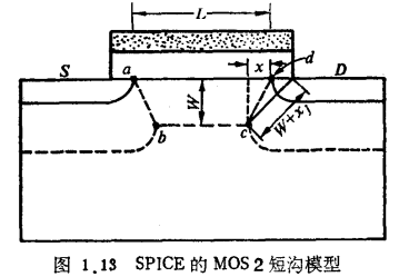 MOS管短沟效应