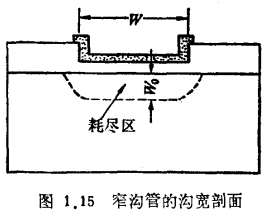 MOS管窄沟道效应