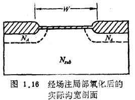 MOS管窄沟道效应