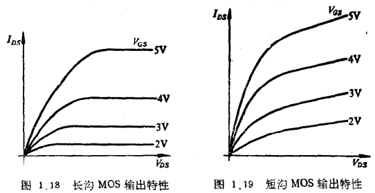 MOS管饱和区