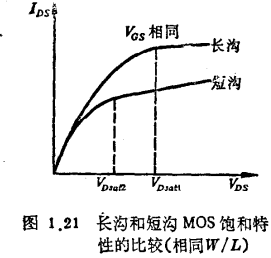 MOS管饱和区