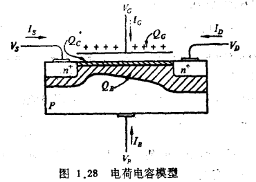 MOS管器件电荷不守恒问题