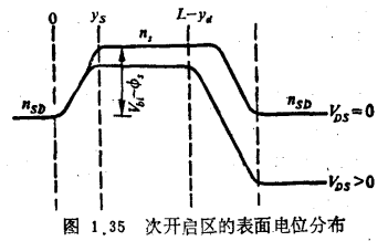 DIBL次开启