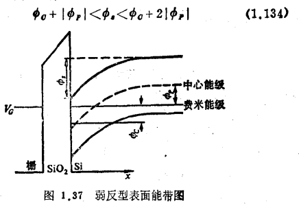 MOS管器件弱反型次开启