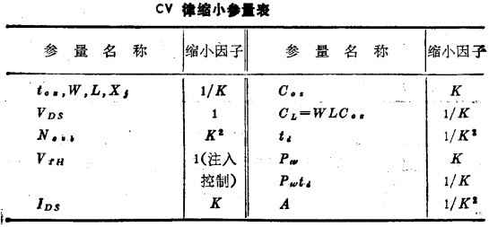 MOS器件尺寸缩小及其限制