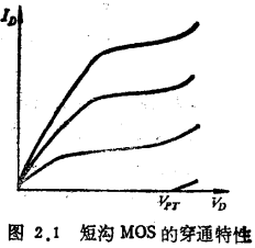 MOS管穿通机理