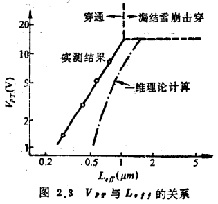 MOS管穿通机理