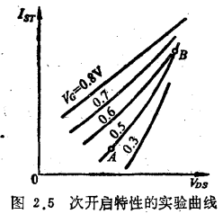 MOS管穿通机理