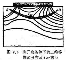 MOS管穿通机理