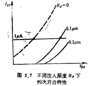 MOS管穿通机理措施