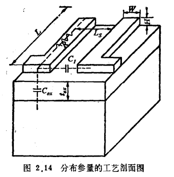 VLSI中内连线对延迟时