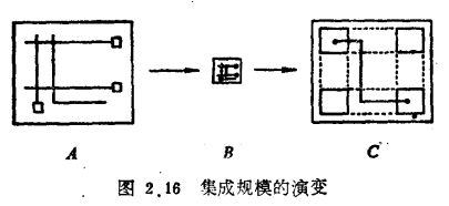 VLSI中内连线对延迟时