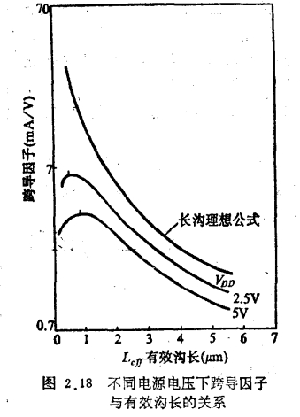 VLSI尺寸缩小的限制分析