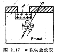 VLSI尺寸缩小的限制分析