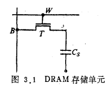 VLSI随机存储器