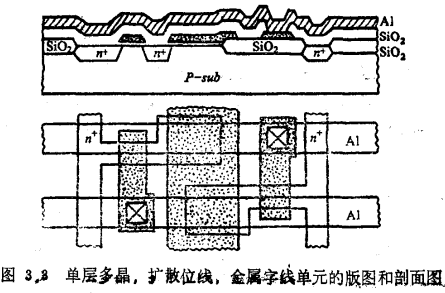 VLSI随机存储器