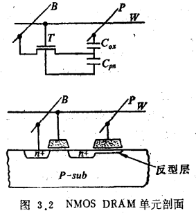 VLSI随机存储器