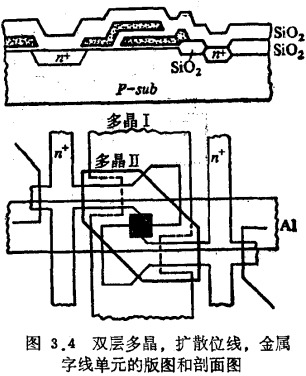 VLSI随机存储器