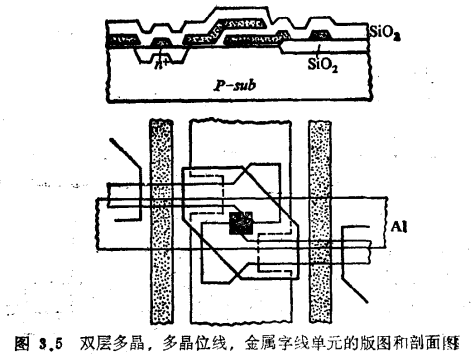 VLSI随机存储器