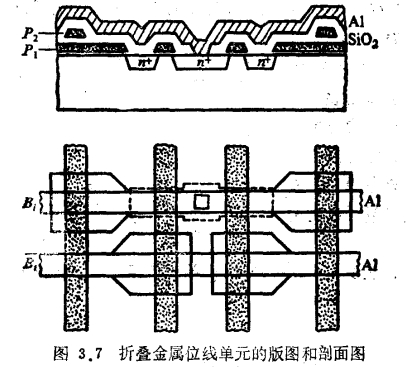 VLSI随机存储器