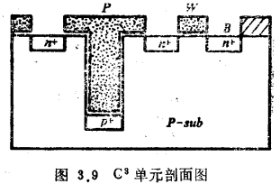 VLSI随机存储器