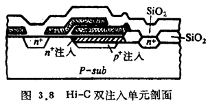 VLSI随机存储器