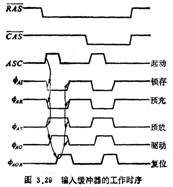 NMOS地址输入缓冲器