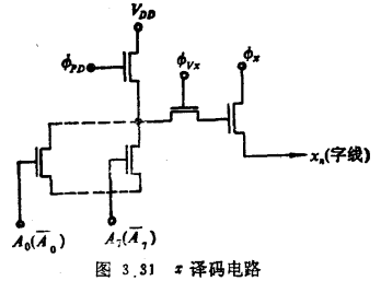 NMOS DRAM译码电路