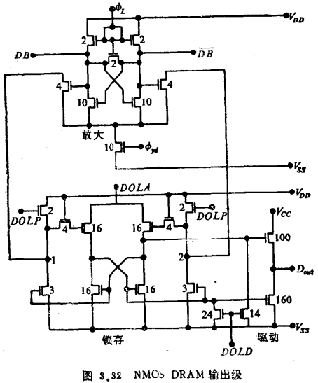 NMOS DRAM输出级