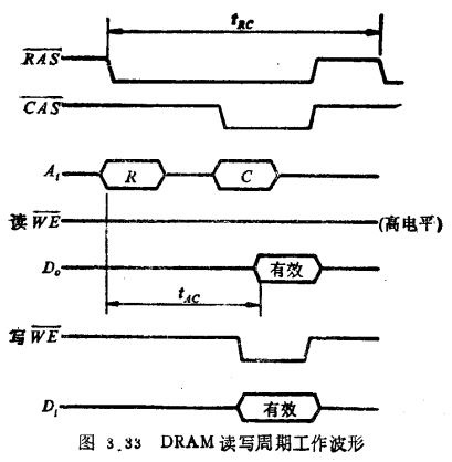 NMOS DRAM性能指标