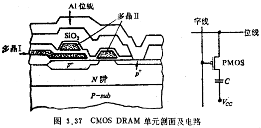 CMOS DRAM单元电路