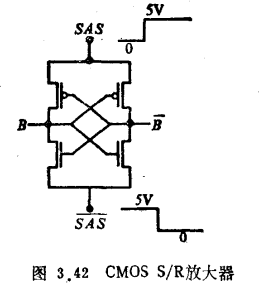 灵敏/恢复（S/R）放大器、行译码器、时钟发生器