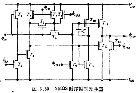 灵敏/恢复（S/R）放大器、行译码器、时钟发生器