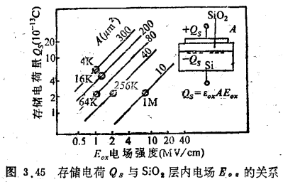 Mb级DRAM缩小单元面积