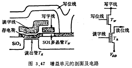 Mb级DRAM缩小单元面积