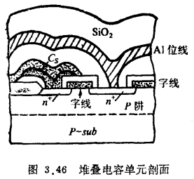 Mb级DRAM缩小单元面积