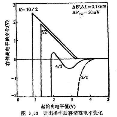 VLSI SRAM单元电路