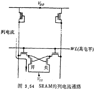 VLSI SRAM字线分割技术（DWL）