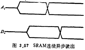 SRAM与DRAM的主要差异
