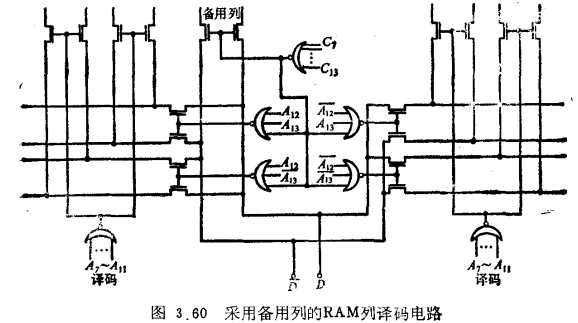 冗余技术