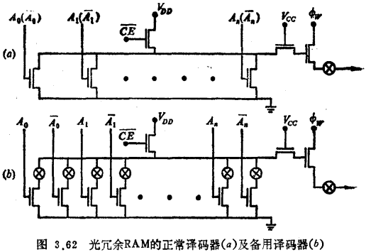 冗余技术