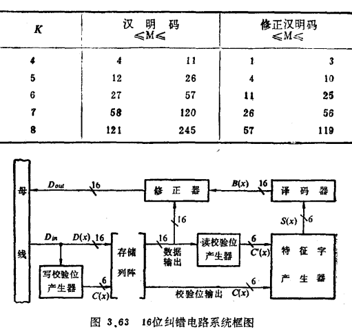 容错技术