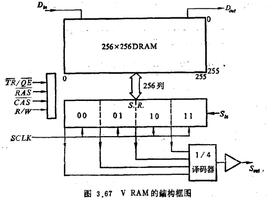 专用RAM