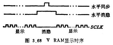 专用RAM