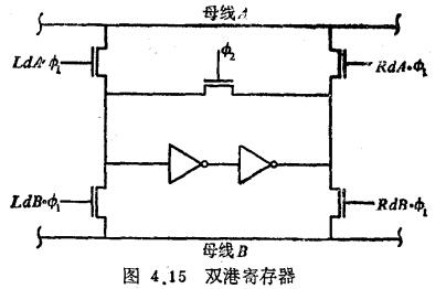 运算器电路寄存器堆