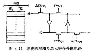 运算器电路堆栈