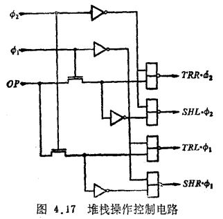 运算器电路堆栈