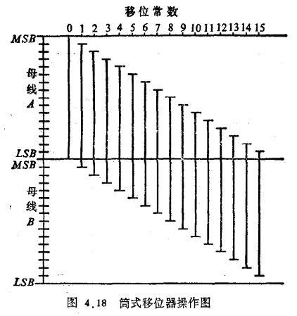 运算器电路筒式移位器