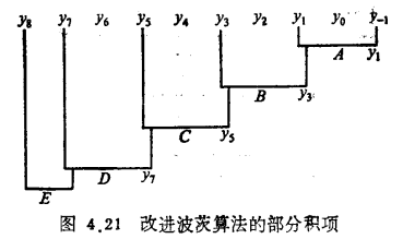 乘法器算法