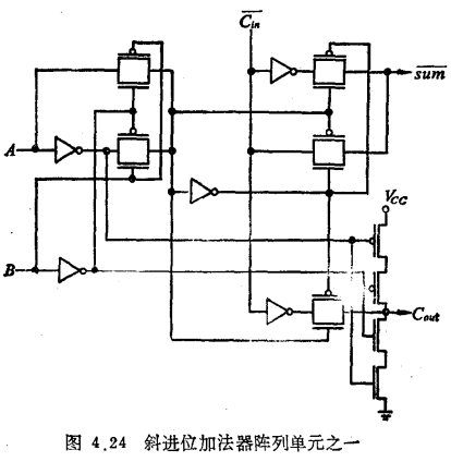 乘法器的单元电路